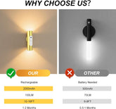 Comparison of rechargeable wall lights with text 'Why Choose Us?'